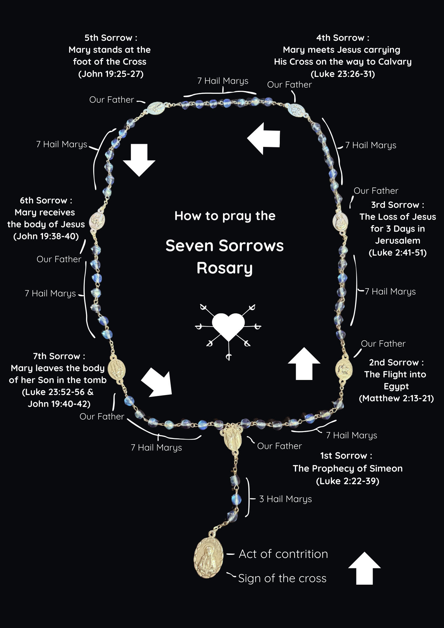 How to Pray the Seven Sorrows Rosary How to Pray the Seven Sorrows Rosary